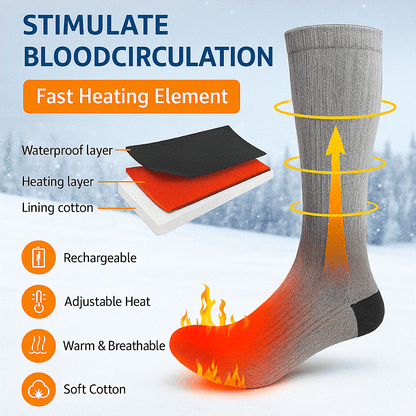 Heated socks with fast heating element, waterproof layer, rechargeable battery, adjustable heat, and soft breathable cotton for stimulating blood circulation.
